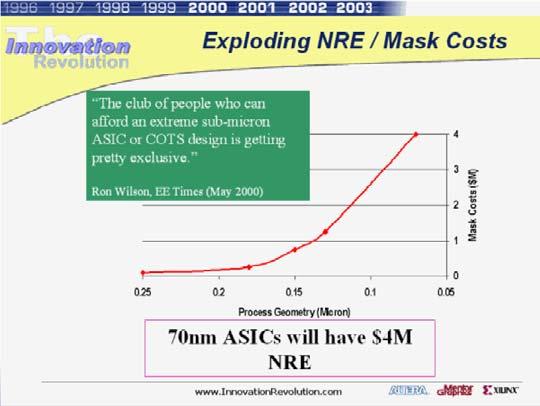 Cost of Integrated Circuits NRE (non-recurrent engineering) costs - fixed Independent of volume (i.e., number of units made/sold) Examples: design time and effort, mask generation, equipment, etc.