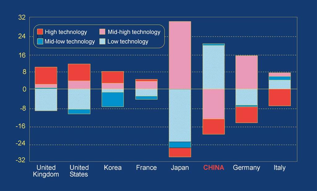 China: a new R&D and innovation power?