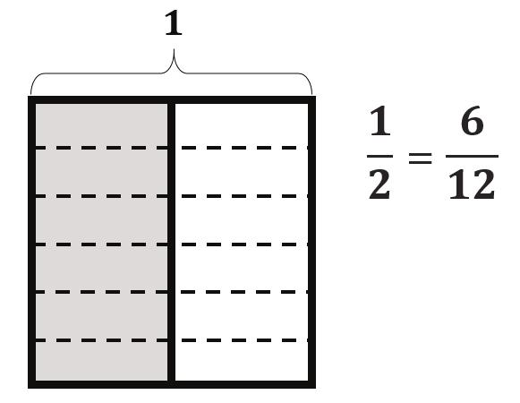 G R AD E UNIT : FRACTIONS - LESSONS & TERMS Compose: To change a smaller unit for an equivalent larger unit (e.g., convert fourths to halves: = ). Decompose: To break apart into smaller parts (e.g., partition a tape diagram equally into smaller parts to show equivalence).
