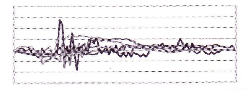 Bul. Inst. Polit. Iaşi, t. LVII (LXI), f. 5, 2011 99 Fig. 6 a shows the magnetic field on X-axis direction, for all six measuring points; in Fig.