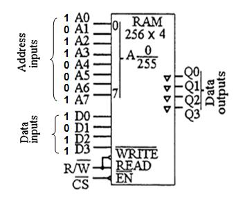 Module 10: Memories 94. The memory storage device used in a static RAM is a) Resistor b) Capacitor c) Diode d) Flip-Flop 95.