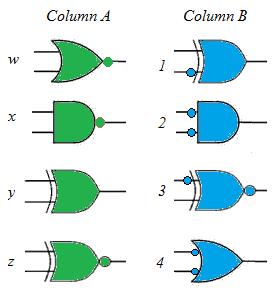 58. Match the logic gates in column A with their equivalent s in column B.