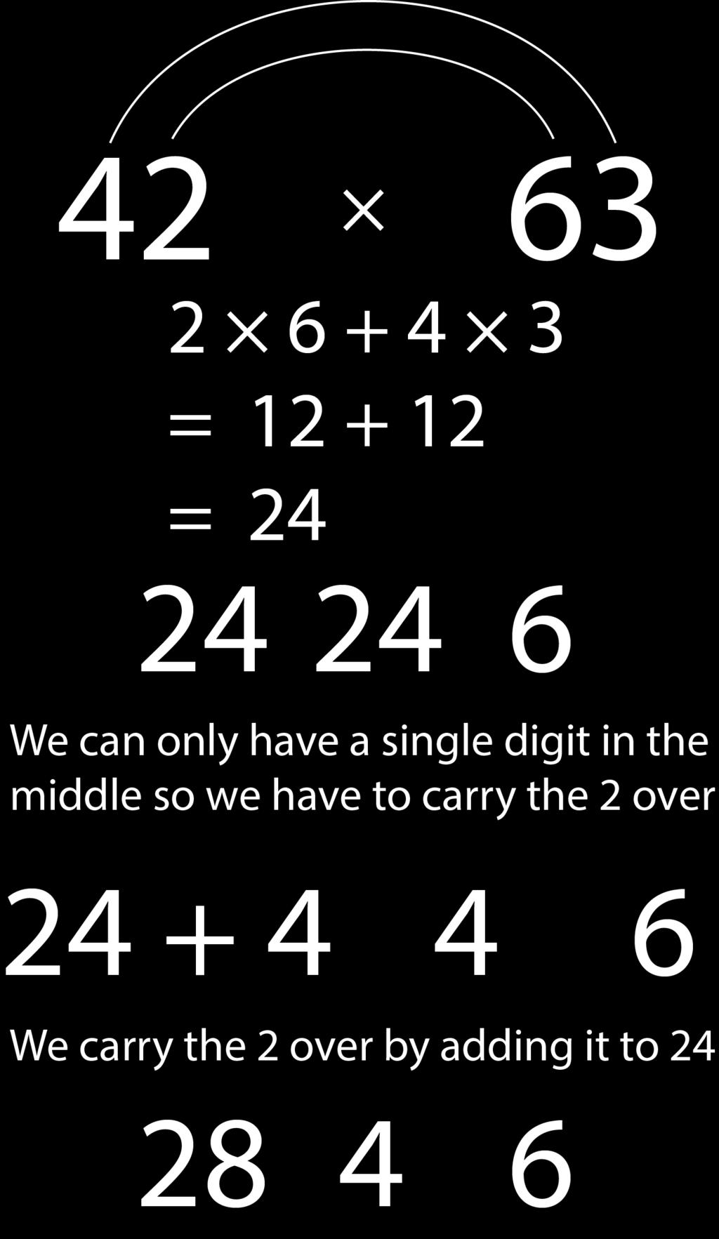 Multiply the inner digits and outer digits of the two numbers and add them 4 3 + 2 26 = 12 + 12 = 24 Place the sum between
