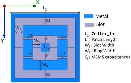 between with MEMS switches [6]. This structure has three main advantages.