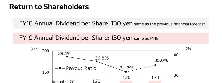 [Return to Shareholders] Annual dividend per share for FY2018 is 130 yen and for FY2019 expect to be