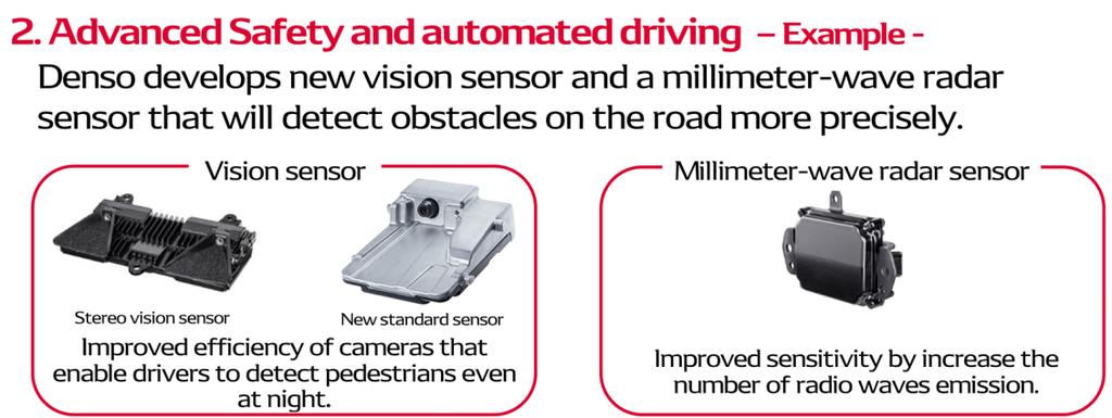 [Initiatives in Focus Fields : Advanced Safety / Automated Driving] DENSO developed a new vision sensor and a millimeter-wave radar sensor In developing advanced safety products, we need to meet the