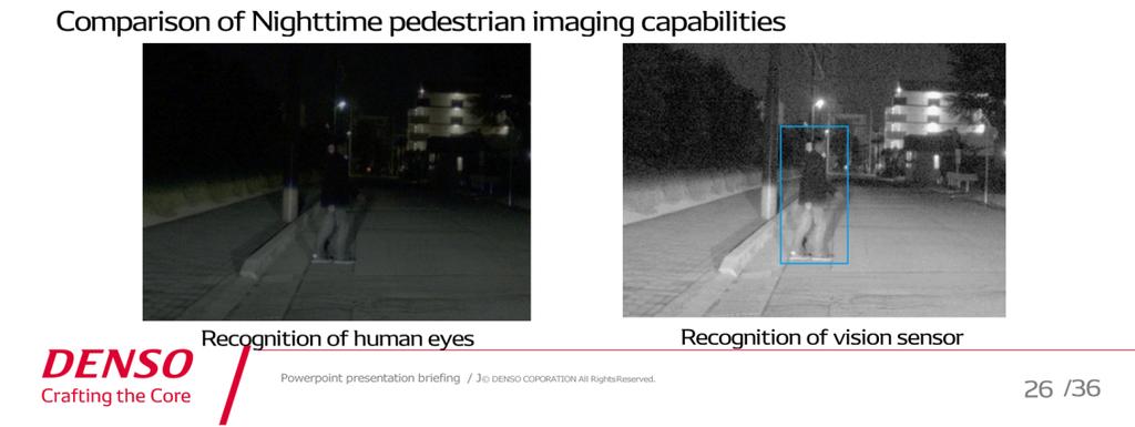 In 2018, NCAP requires compliance with AEB Pedestrian at night and AEB Cyclist standards.