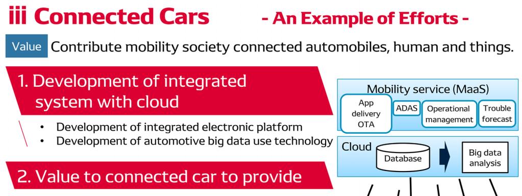 [Initiatives in Focus Fields : Connected Cars] We are undergoing a paradigm shift from vehicle ownership to utilization and service.