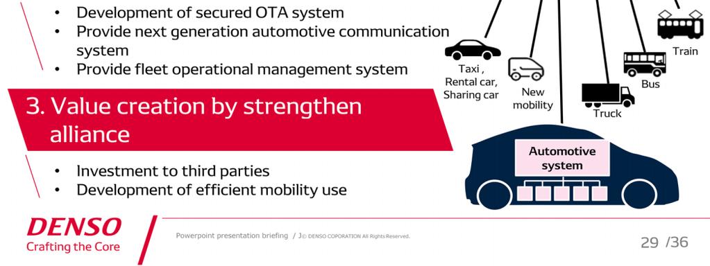systems that are integrated with cloud services and offer new value to connected cars while strengthening alliances with partners.