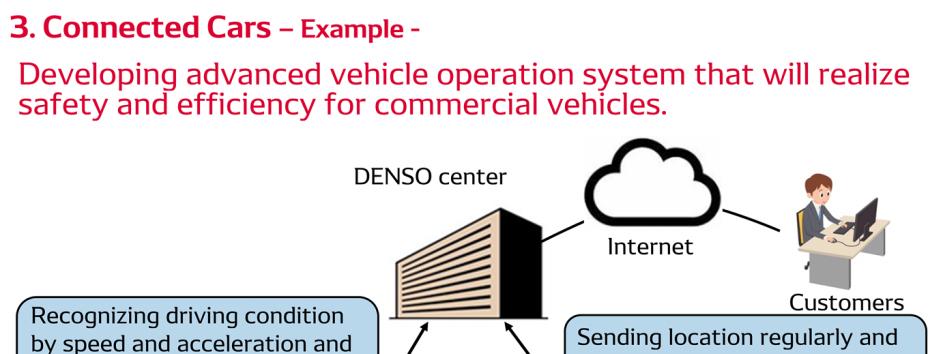 [Initiatives in Focus Fields : Connected Cars] DENSO developed advanced vehicle operation system We have long offered operational management services for commercial vehicles such as trucks and buses,