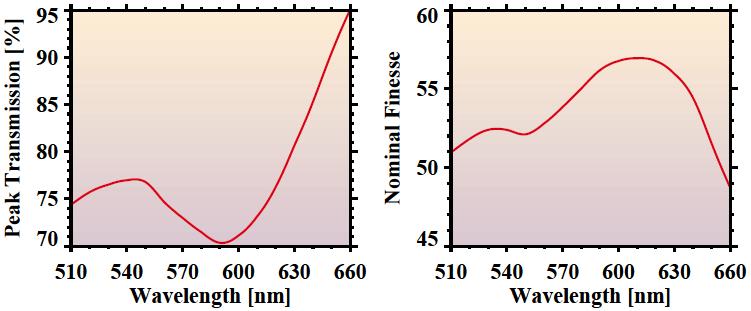 Cavity Spacing: Cavity Scan Range: Plate Flatness: ET70FS-04 500 ~