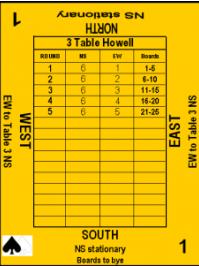 o Guide cards sitting on each table à example below showing pairings for table 1/round 1, where N-S is pair 6 and E-W is pair 1: Contr this is where the flavour of the contract and the value are