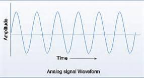 The term "analogue" describes the proportional relationship between a signal and a voltage or current that represents the signal.
