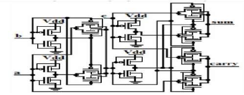 1Bit full adder circuit using Different Topologies 4.