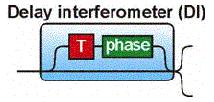 two adjacent bits. Effectively the delayed signal acts as a phase reference for the incoming symbol.