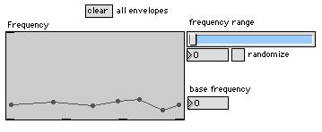 Recordings of real animal calls in spectrograph format (frequency vs. time) are useful examples for designing pitch envelopes.