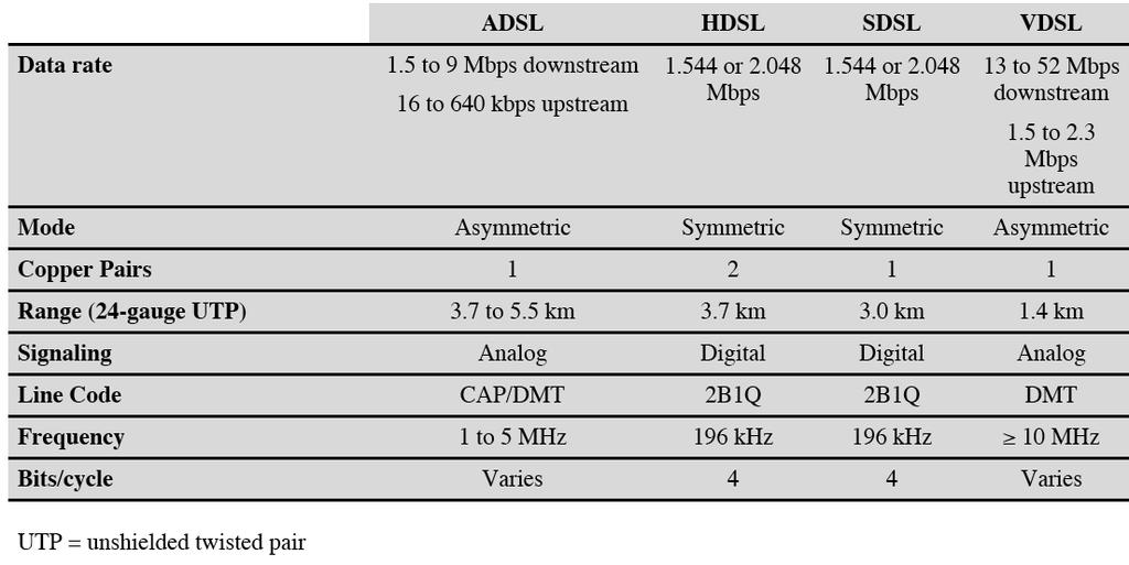 DMT Transmitter CS420/520 Axel Krings Page 47 xdsl High data rate DSL