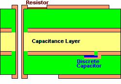 In addition, embedded capacitance layers can be inserted by using a 2P core instead of 1P core of the stack-up.