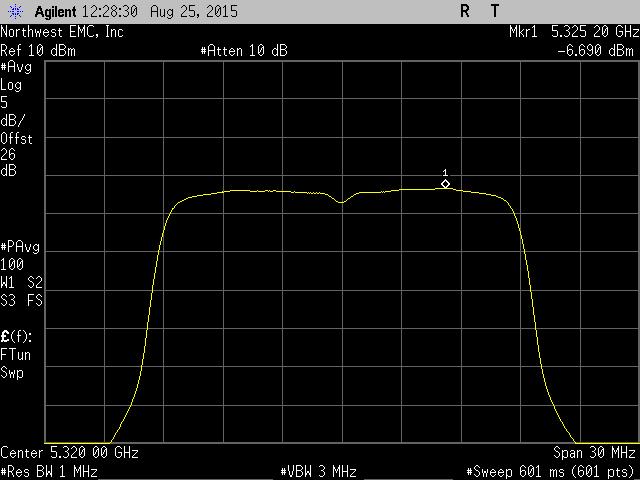 PEAK POWER SPECTRAL DENSITY 802.11(n) MCS0, 5250-5350 MHz Band, Channel 52, Low Channel Power Duty Cycle Density Limit (dbm/mhz) Factor (db) (dbm/mhz) (dbm / Ref BW) Results -6.406 0.1-6.