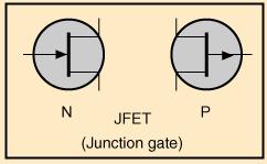 Other Features of N JFET JFET is unipolar device since only majority carriers transport in the channel