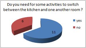 survey we promoted via our blog, Facebook and