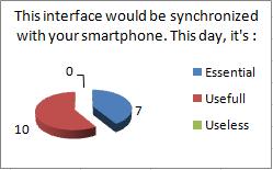 People all agree to say that nowadays smartphones synchronization is at least useful, or else essential.