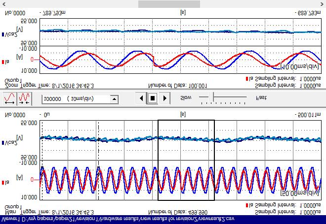 25 shows the waveforms of converter output voltages, output current, grid voltage and dc-link capacitor voltage for load current change.