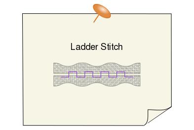 (B) Using the Ladder Stitch, sew the