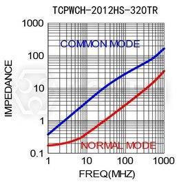 Graph TCPWCH-2012HS-320TR