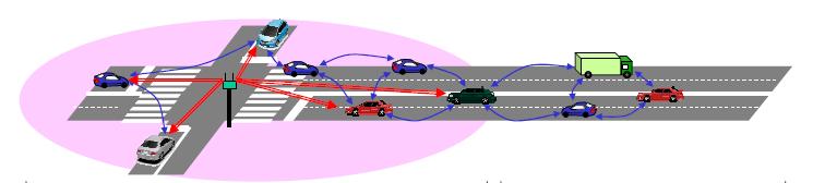 Rep. ITU-R M.2228-1 11 an appropriate time-slot to ensure the communication band using roadside-to-vehicle interval shown in Fig. 9.