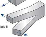 Shear Slitting Forces are perpendicular to the crack Crack is sheared out-of-plane Crack