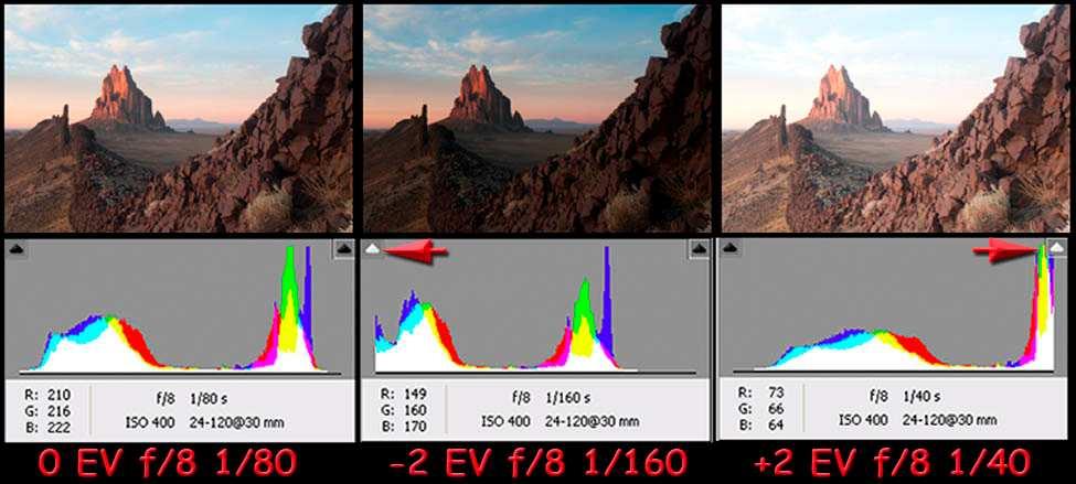 Histograms and Tone Curves We present an overview to explain Digital photography essentials behind Histograms, Tone Curves, and a powerful new slider feature called the TAT tool (Targeted Assessment