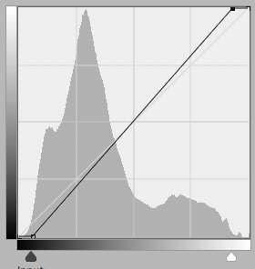 Notice how the input and output values are shown near the bottom left of the histogram.
