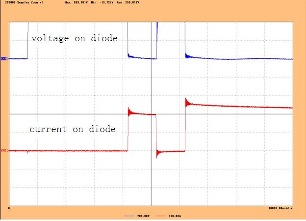 Fig.11 the wave of reverse recovery process of the freewheeling diode under 200A test Dynamic test is under 600V,which is determined by the DC power supply.