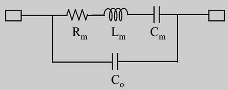Dyke equivlent circuit. The prmeters re shown s follows. R m Figure 4. The Orgniztion of the Circuit.