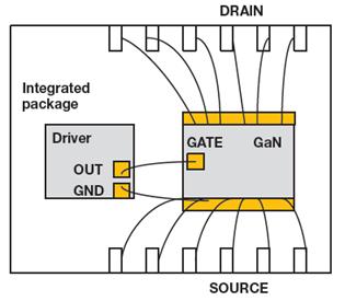 Integrated driver: for best total solution GaN FET/Driver integrated package