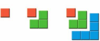 What did he forget? 41. Examine the number pattern below. You can use the tiles to help you see a pattern. Row 1: 1 = 1 Row 2: 1 + 3 = 4 Row 3: 1 + 3 + 5 = 9 Row 4: 1 + 3 + 5 + 7 = 16 a.