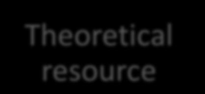 resource Resource