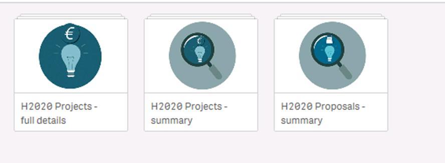 H2020 Dashboard Frequently refreshed, one click stop shop for H2020 data Modern visual analytics (data discovery tool, maps, graphs) Useful for monitoring, (regional)