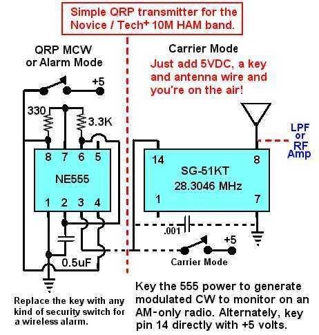 Low Power 10 Meter QRP Transmitters for beacons Page 3 of 6 LONG RANGE Of course range varies widely and avid QRP'ers know that it's the antenna, antenna, antenna that is the key.