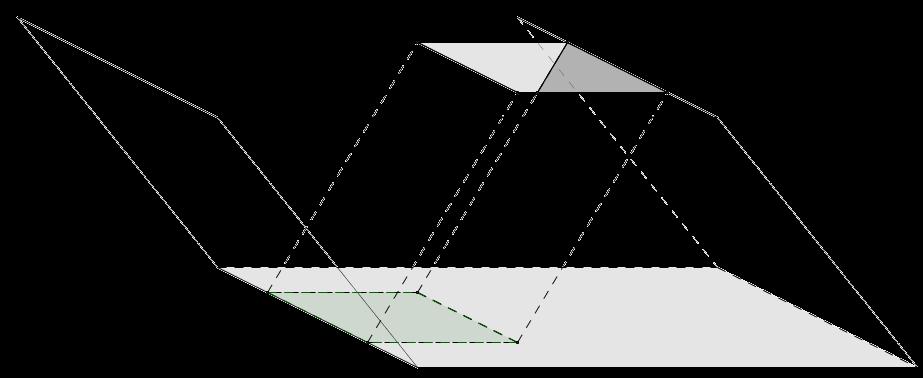 Lesson Summary PRINCIPLE OF PARALLEL SLICES IN THE PLANE: If two planar figures of equal altitude have identical cross-sectional lengths at each height, then the regions of the figures have the same