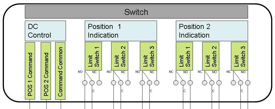 Dielectric Standard 4-Port Motorized Switch Controller Dual Switch Controller Block Diagram 1) Switch-dual switch