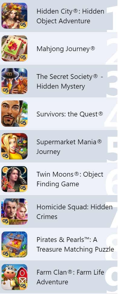 Top Games on iphone #1 Hidden City Licensed Released: February 2014 #2 Mahjong Journey Wholly Owned & Developed Released: January 2015 #3 The Secret Society Licensed Released: November 2012 #4