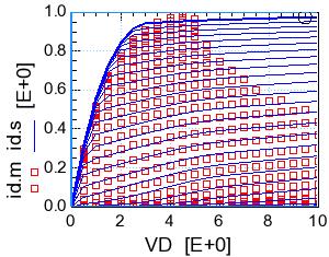 V and 10 ma/mm Plots
