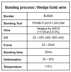 Wire bonding parameters Wire bonding parameters will be adjusted in function of the tool and the wire references, as well as the type of equipment.