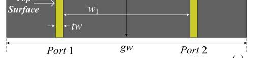 78 mm, gw = 25.73 mm, h = 0.254 mm. Figure 6.3 Operating principle of the pattern diversity antenna.