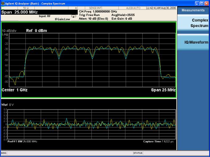 IQ Analyzer Measurement Complex Spectrum Measurement Figure 11-1 Spectrum and I/Q Waveform (Span 10 MHz) Figure 11-2 Spectrum and I/Q Waveform (Span 25 MHz) NOTE A display with both an FFT derived