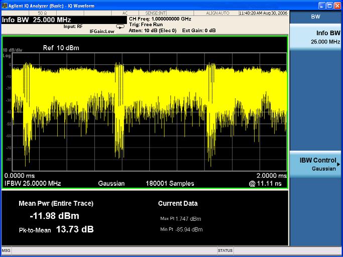 IQ Analyzer Measurement IQ Waveform (Time Domain) Measurement 9 Set the analysis bandwidth. Figure 11-3 Press BW, Info BW, 10, MHz (25 MHz if option B25 installed).