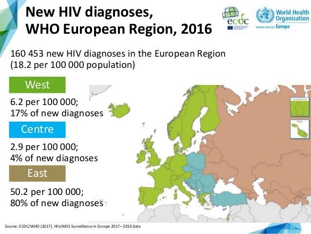 HIV/SIDA ÎN EUROPA Fig. nr. 1. Cazuri noi de infecție HIV în Regiunea Europeană a OMS, în anul 2016 Uniunea Europeană și Spațiul Economic European, 2016 29.