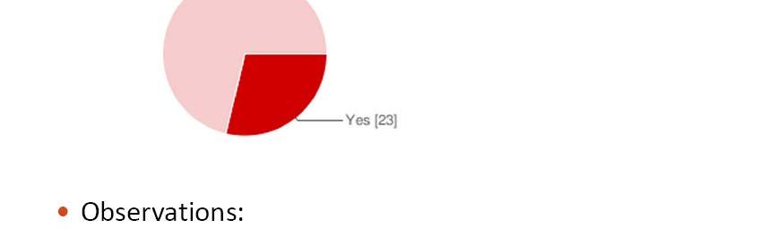 FHWA DTA Survey (85 respondents) 2009 Nationwide